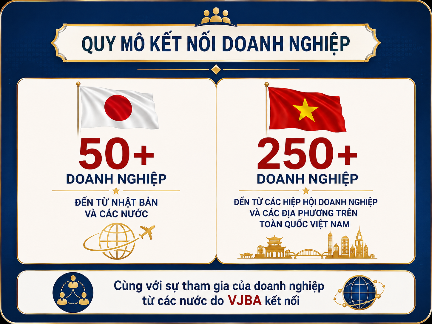 Vietnam – Japan Business Day 2026